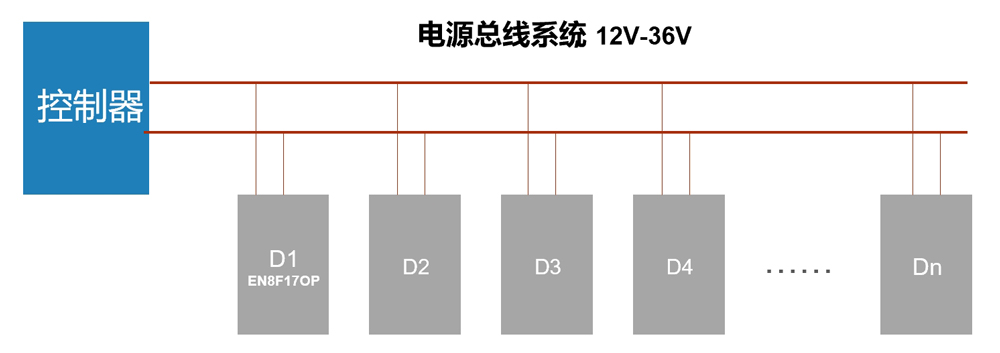 總線式煙感報警系統(tǒng)