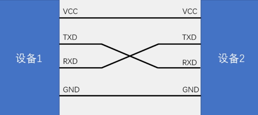 單片機(jī)串行通訊