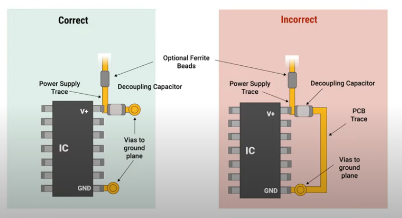 MCU設(shè)置去耦電容