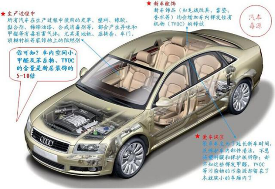 新車除甲醛有什么好的方法？車內甲醛污染怎么產生的？