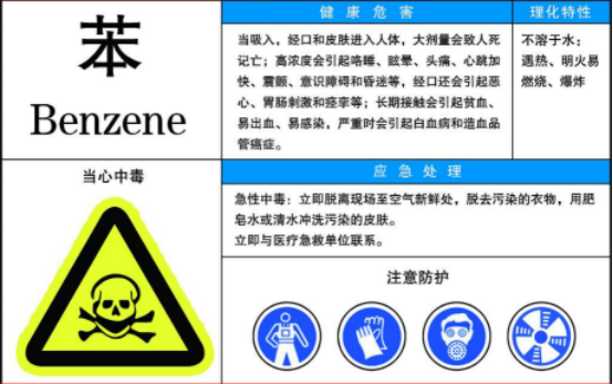 新裝修房子甲醛危害大，但苯危害也很大
