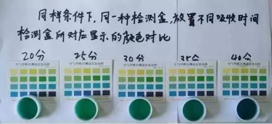 甲醛檢測盒應該怎么用才正確？