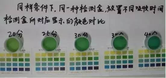 甲醛檢測盒應該怎么用才正確？