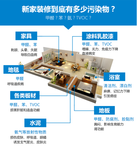 真的所有除甲醛公司都能治理甲醛嗎？