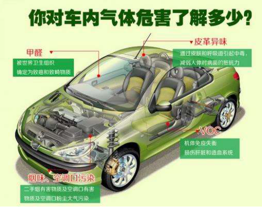 怎樣去除車內甲醛異味？車內除甲醛有哪些方法？
