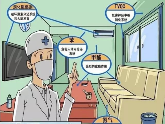 室內裝修甲醛污染