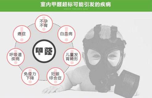 甲醛的危害和清除方法有哪些？別讓甲醛再危害您的健康