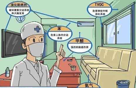 如何判斷專業的除甲醛公司？